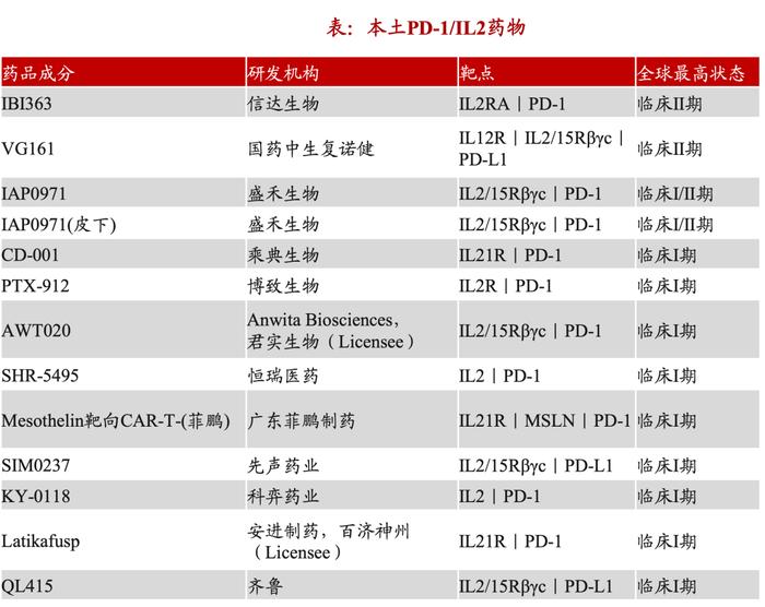 歌礼制药：ASC47联合司美格鲁肽治疗肥胖症的美国临床研究完成受试者给药