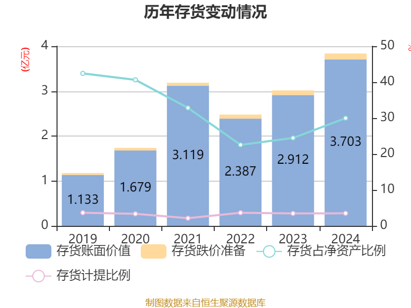 南方传媒下跌5.22% 上半年净利润预计增长45.07%―55.10%