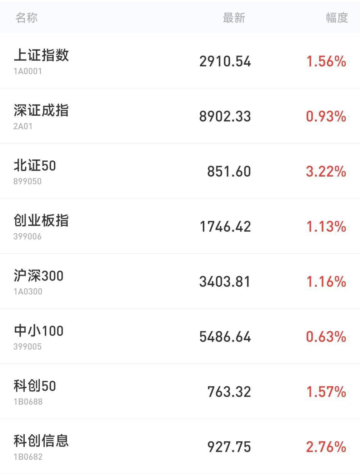 今日沪指跌0.93% 房地产行业跌幅最大