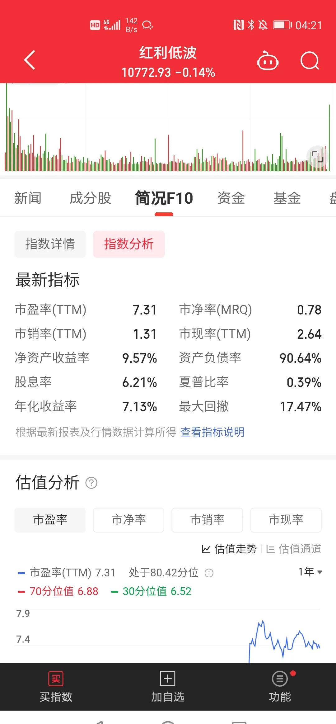 上半年净利润预计增长180.00%―204.00% 达仁堂大涨5.11%
