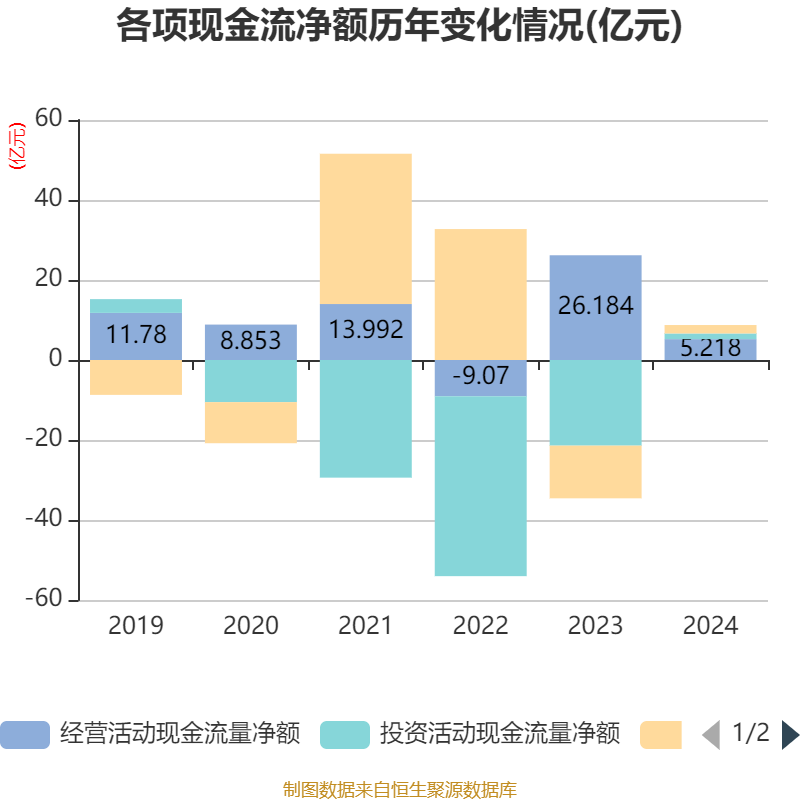 南方传媒下跌5.22% 上半年净利润预计增长45.07%―55.10%