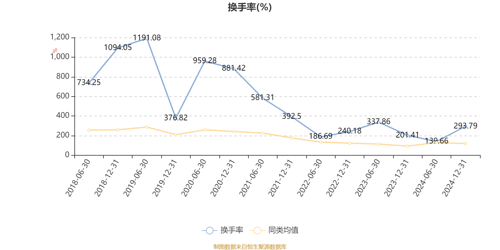 诺德股份预计上半年亏损金额同比收窄56% 高附加值产品处于市场导入期