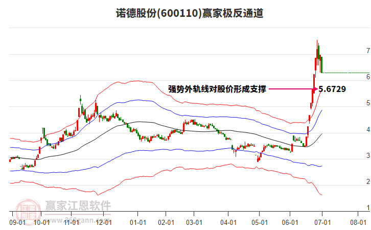 诺德股份预计上半年亏损金额同比收窄56% 高附加值产品处于市场导入期
