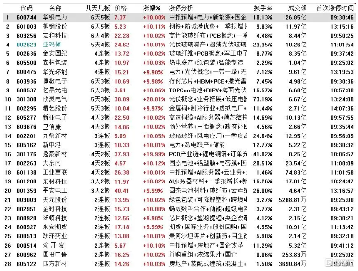 亚玛顿龙虎榜数据（7月15日）