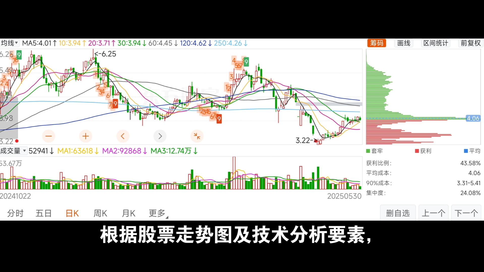 65股股东户数连降 筹码持续集中