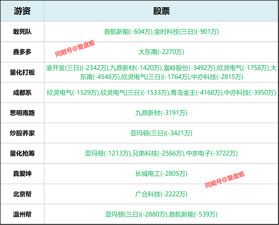 亚玛顿龙虎榜数据（7月15日）