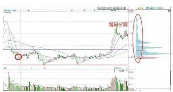 65股股东户数连降 筹码持续集中