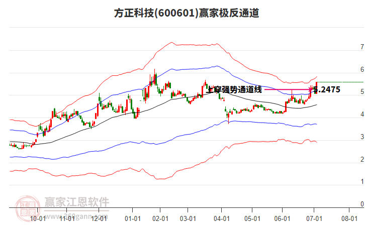 方正科技：股东新方正控股拟减持不超2.27%公司股份