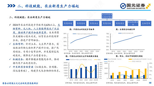 报告：中国农业科技进步贡献率超60% 整体水平为世界第一方阵