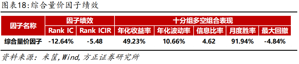 设立三周年！最高超额收益超10%
