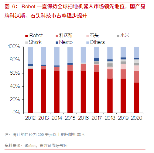2连板科沃斯：公司目前生产经营活动正常