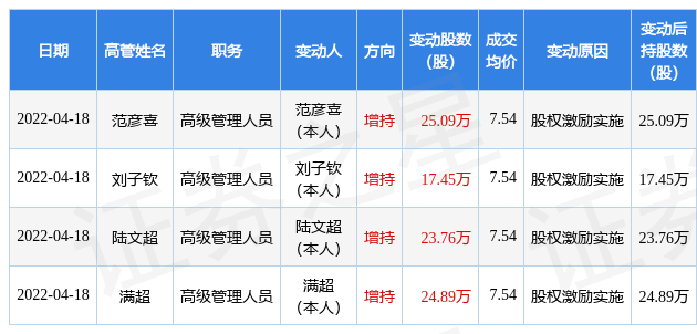 中储股份大宗交易成交5650.00万元