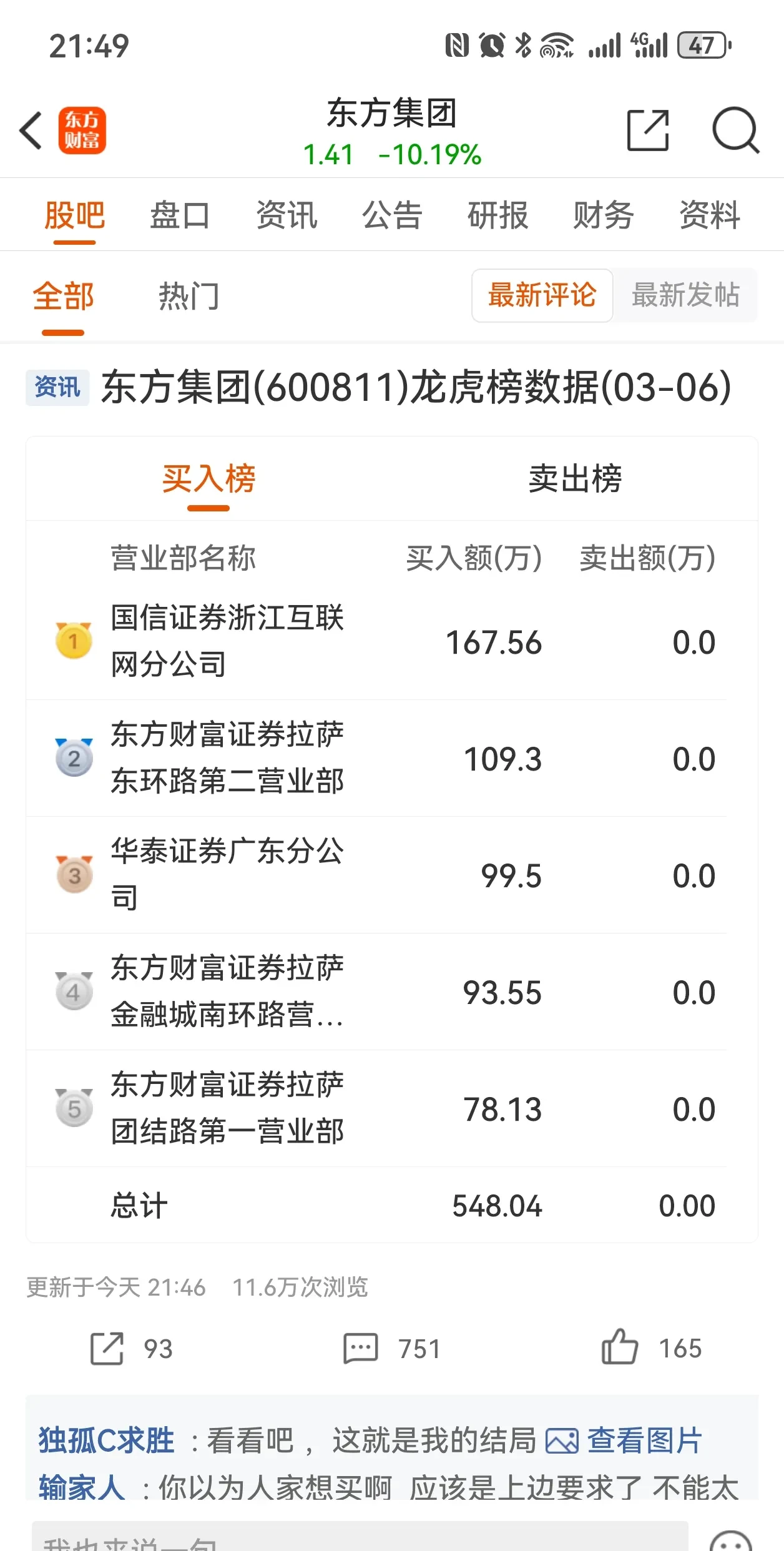 广信科技换手率21.12%，龙虎榜上机构买入1026.86万元，卖出284.42万元