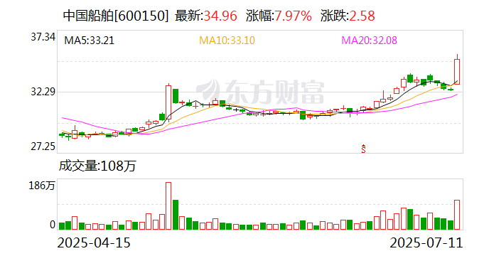 美力科技上半年净利润预计增长66.85%~92.52%