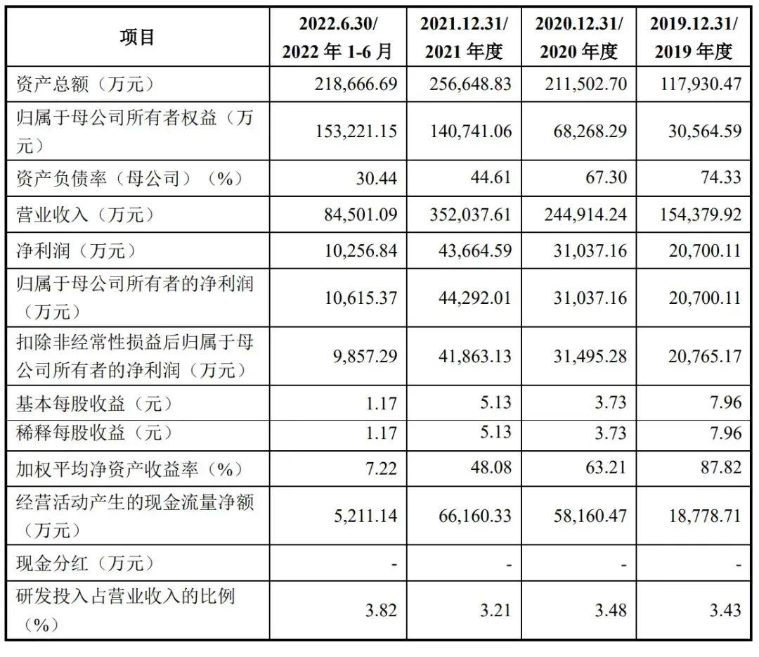 6.13亿元！概伦电子多名股东拟将合计5%股份转让给上海国资