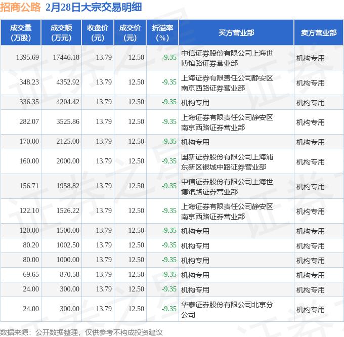 6.13亿元！概伦电子多名股东拟将合计5%股份转让给上海国资