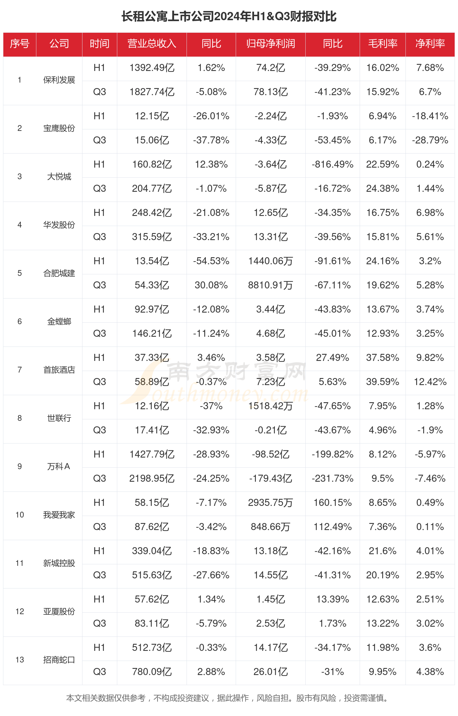 美力科技大涨5.25% 上半年净利润预计增长66.85%―92.52%