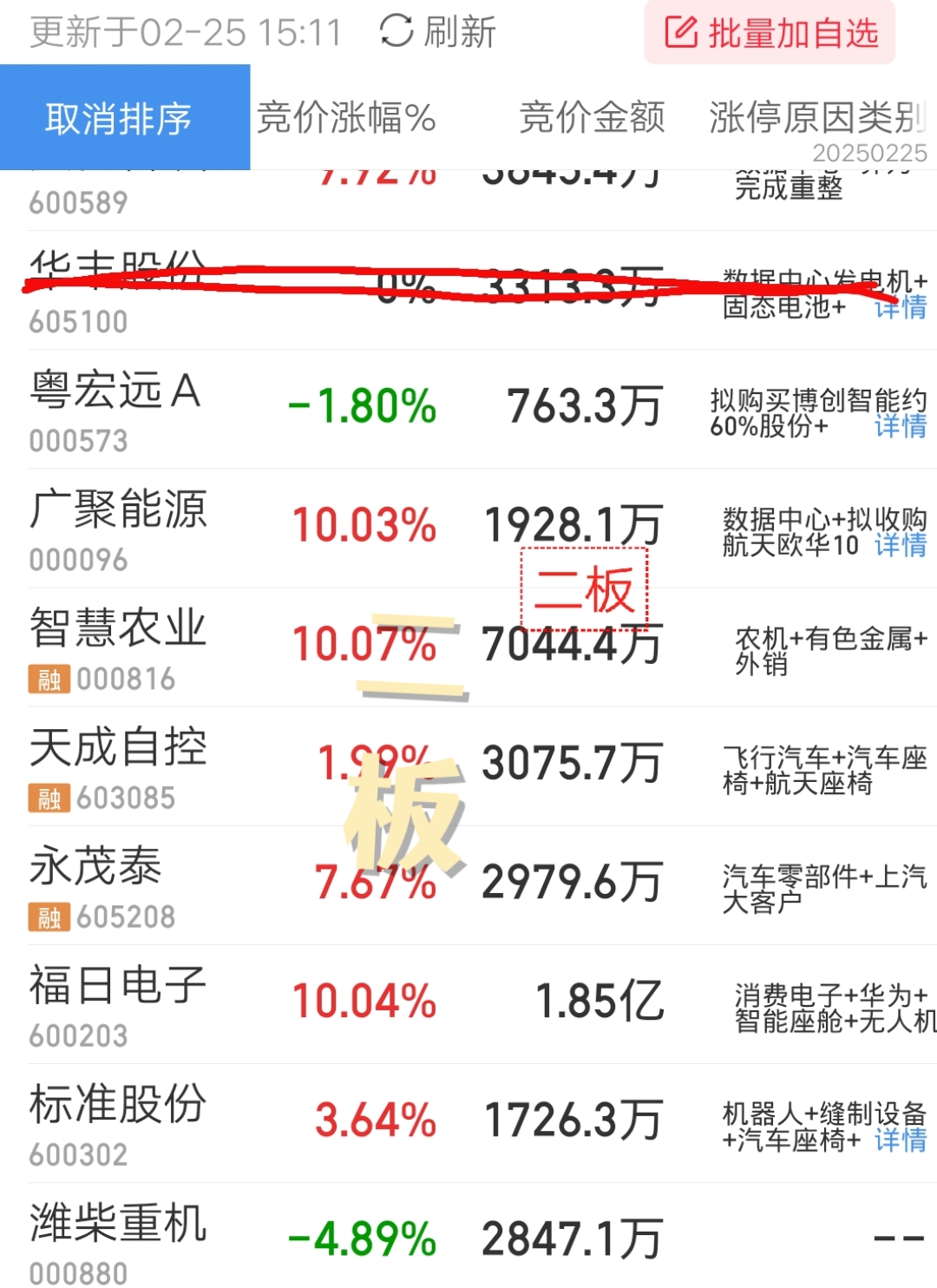 103只创业板股最新筹码趋向集中