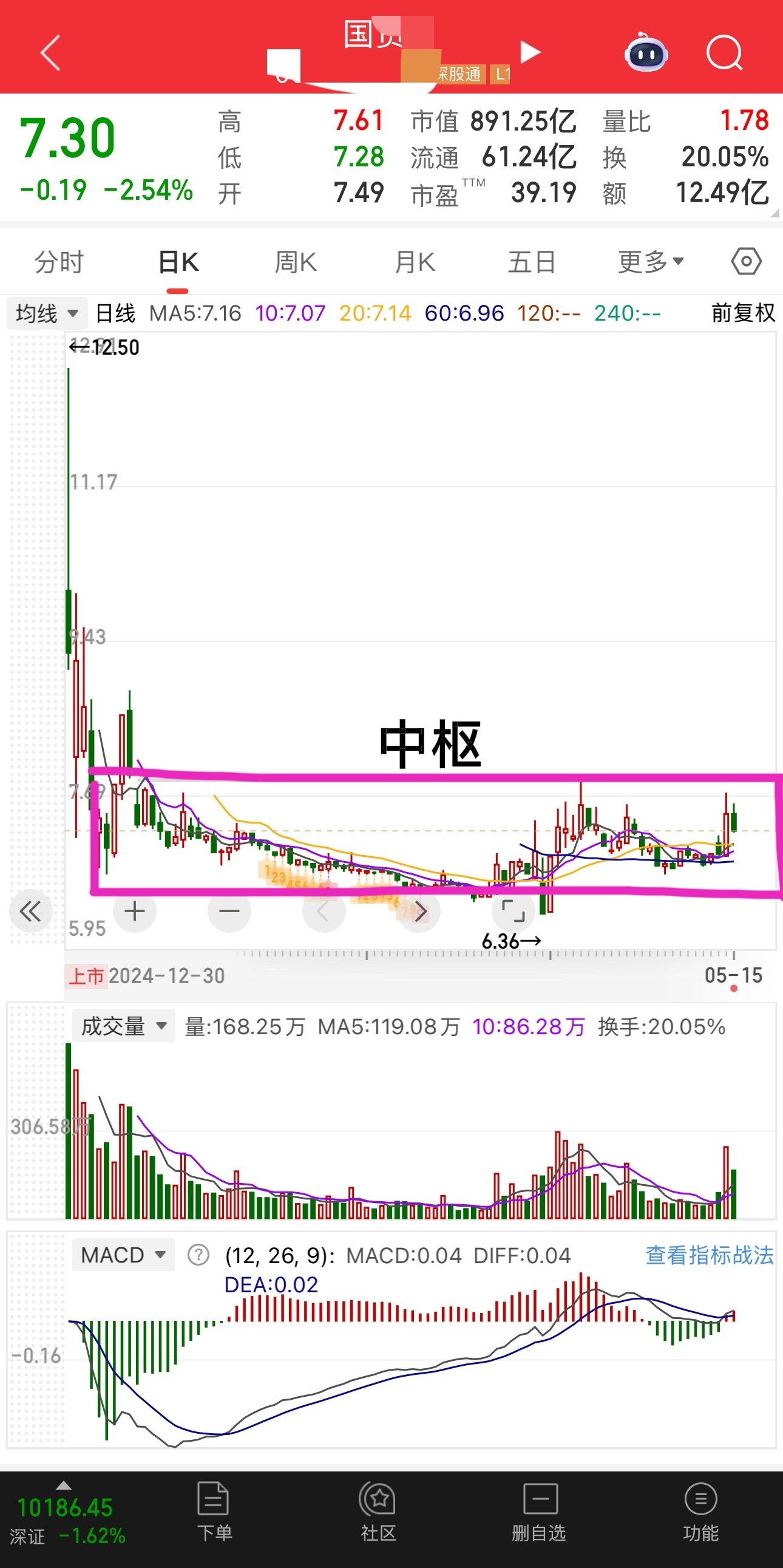 今日748只个股突破五日均线