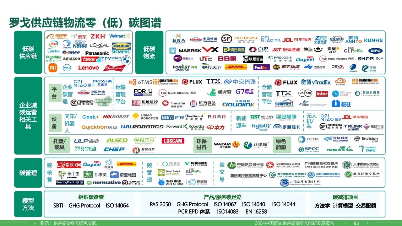 聚焦2024年食材供应链盛会，华鼎冷链科技分享数字化转型之路
