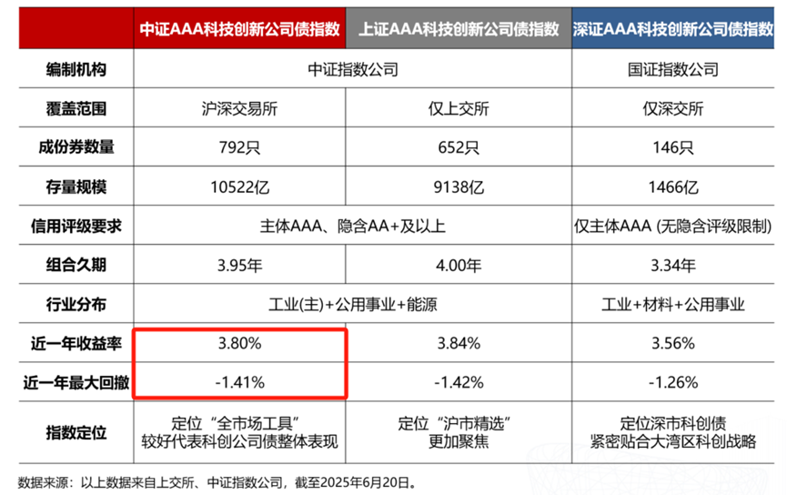ETF降费叠加营销高投入 公募祭出四条差异化突围之策