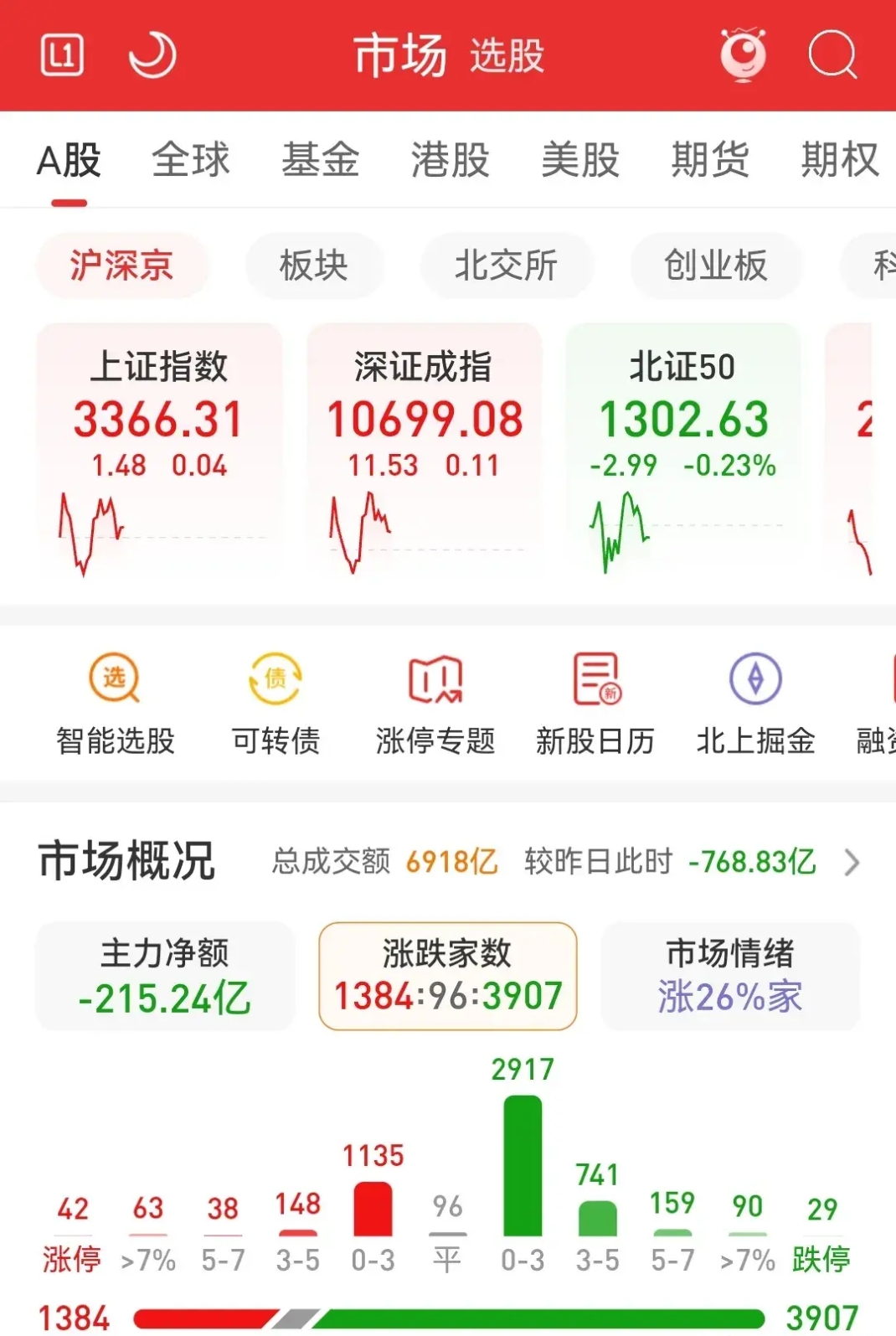 中电港涨停，深股通净卖出3706.92万元
