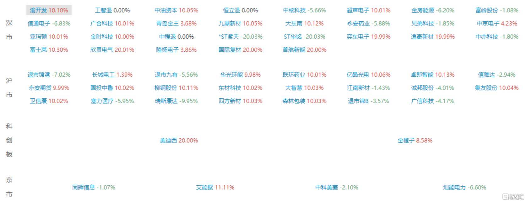 中电港涨停，深股通净卖出3706.92万元