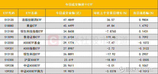 汽车行业今日净流入资金18.65亿元，江淮汽车等9股净流入资金超亿元