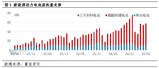 “大而美”法案生效 中企在美新能源产业或受牵连
