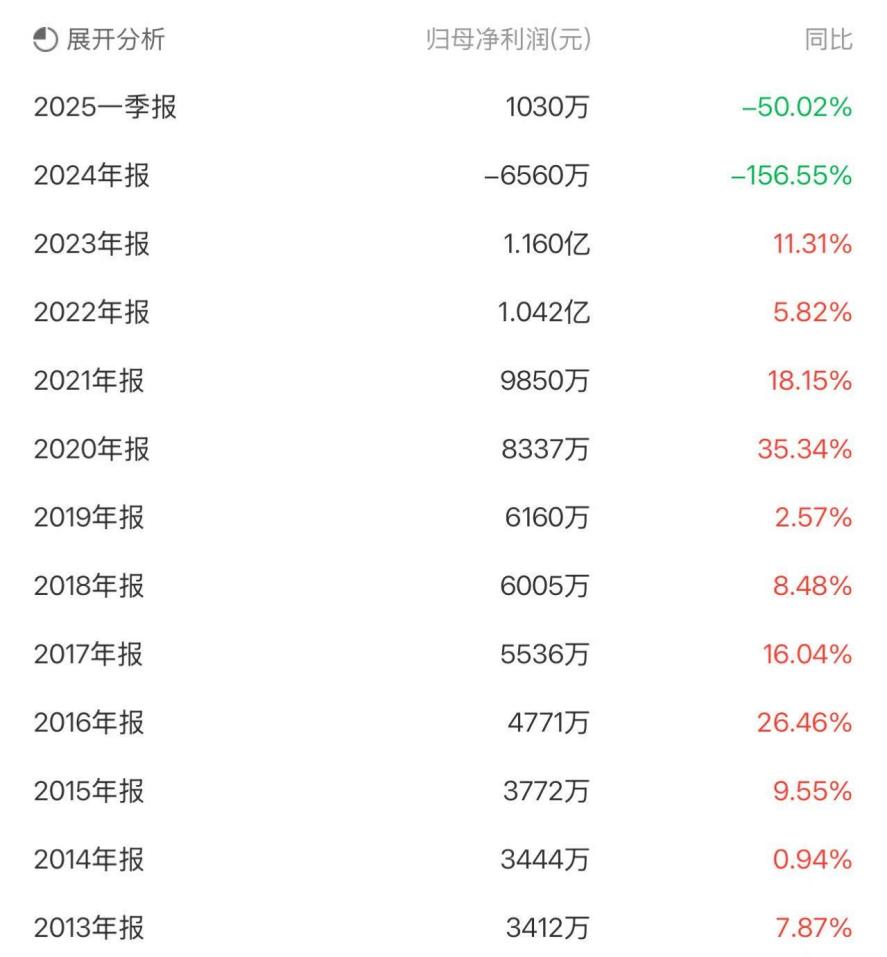 光伏玻璃毛利率下滑 凯盛新能预计今年上半年亏损扩大