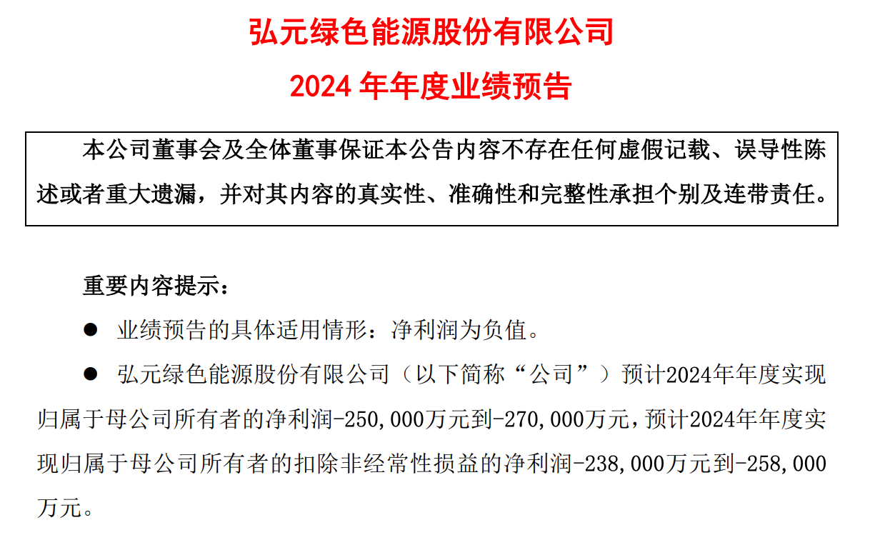 光伏玻璃毛利率下滑 凯盛新能预计今年上半年亏损扩大