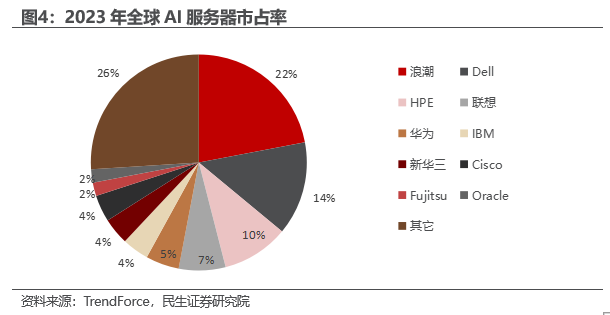 白金分析师武超则最新分享：AI应用一定会有一轮大行情，甚至是泡沫化的行情