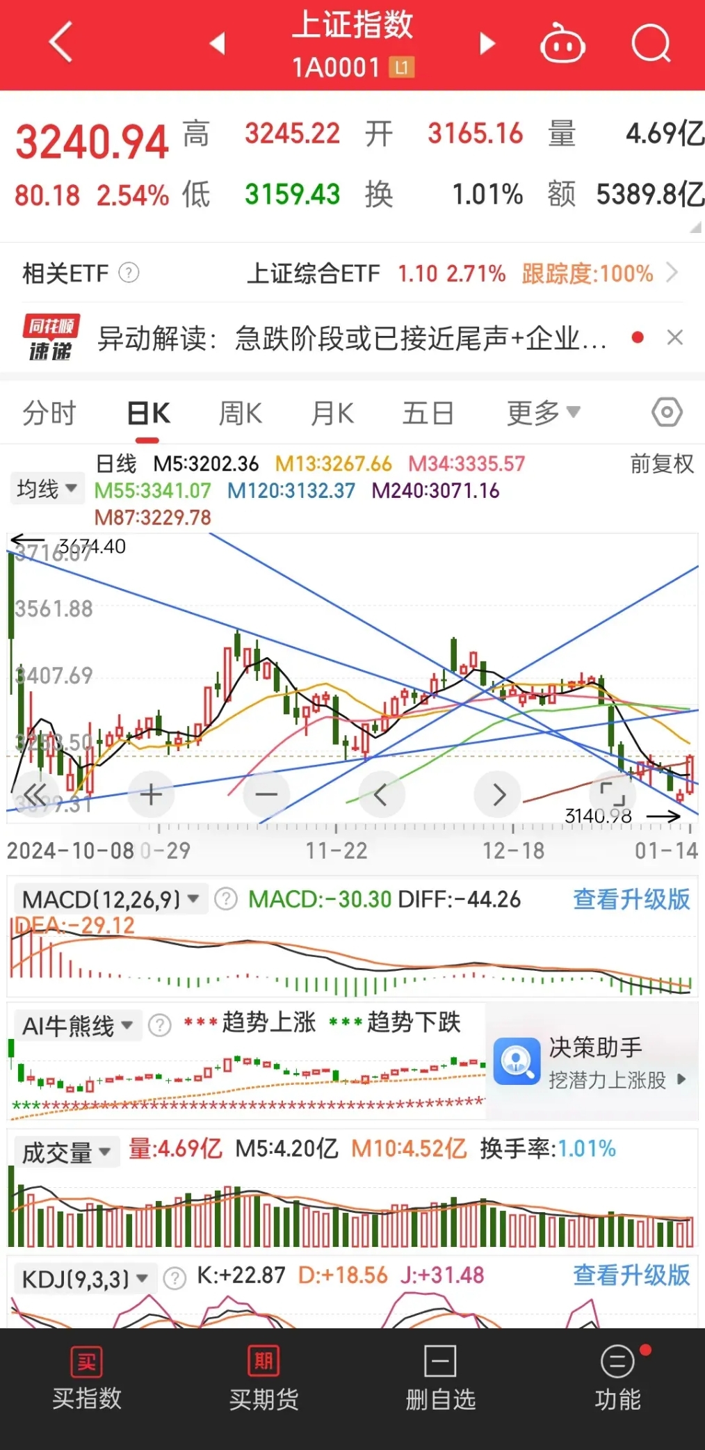三大指数连涨，年底行情能持续吗？应关注什么？