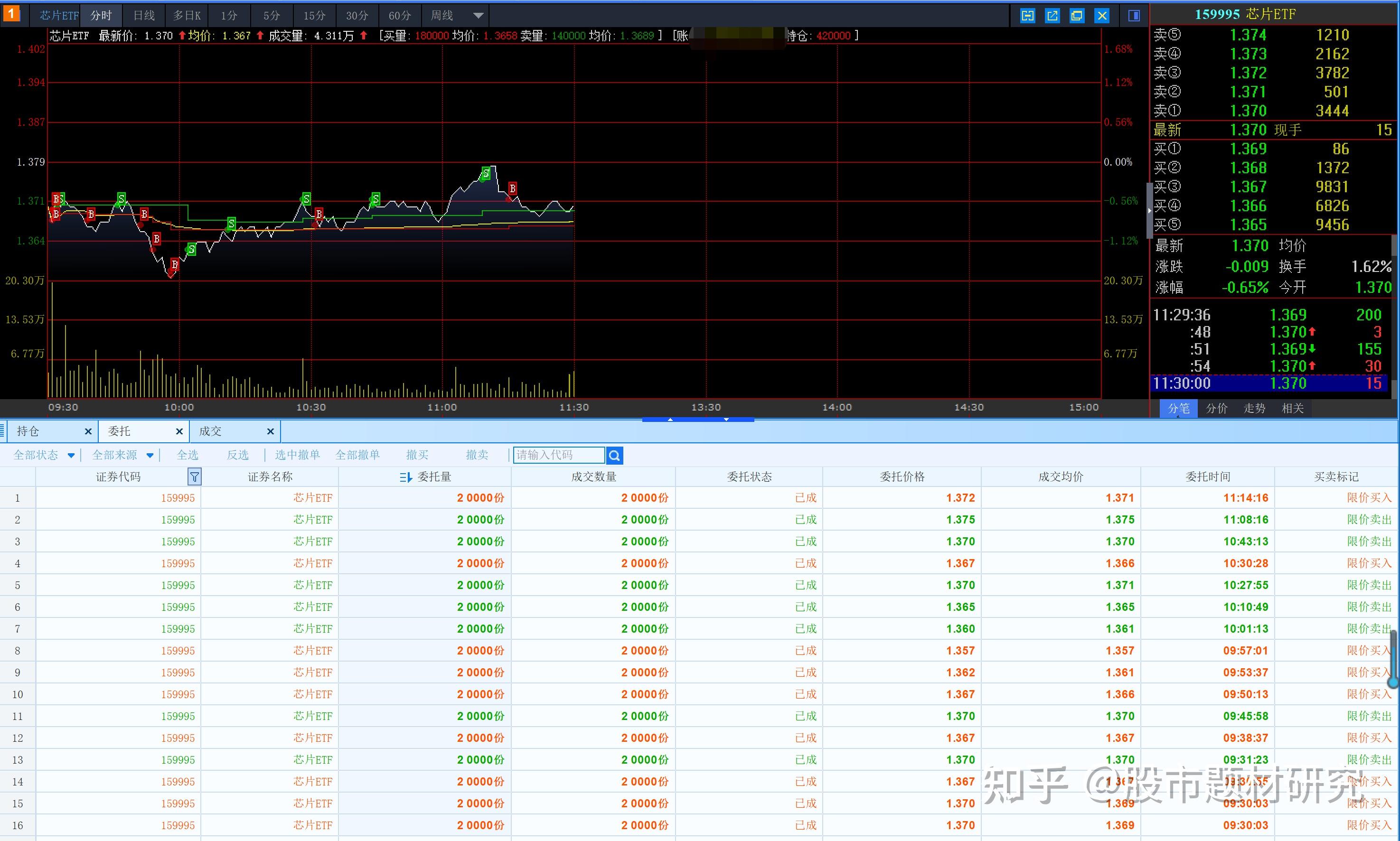 今日南向资金ETF买入及卖出成交额为7.57亿港元