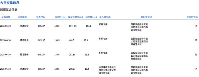 恒烁股份大宗交易成交371.80万元
