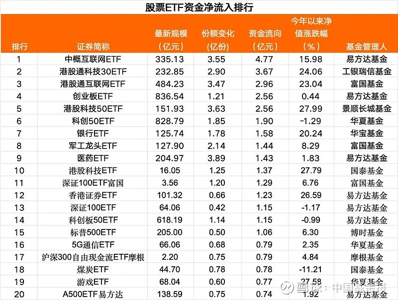 今日南向资金ETF买入及卖出成交额为7.57亿港元
