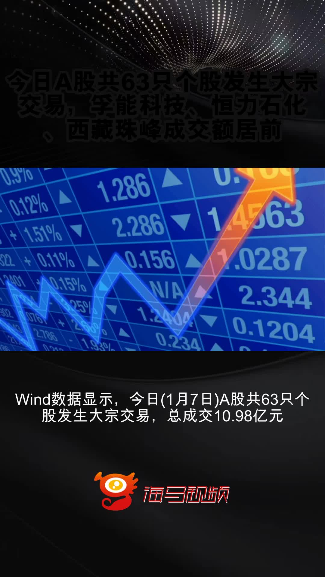 青云科技发生2笔大宗交易 合计成交440.59万元