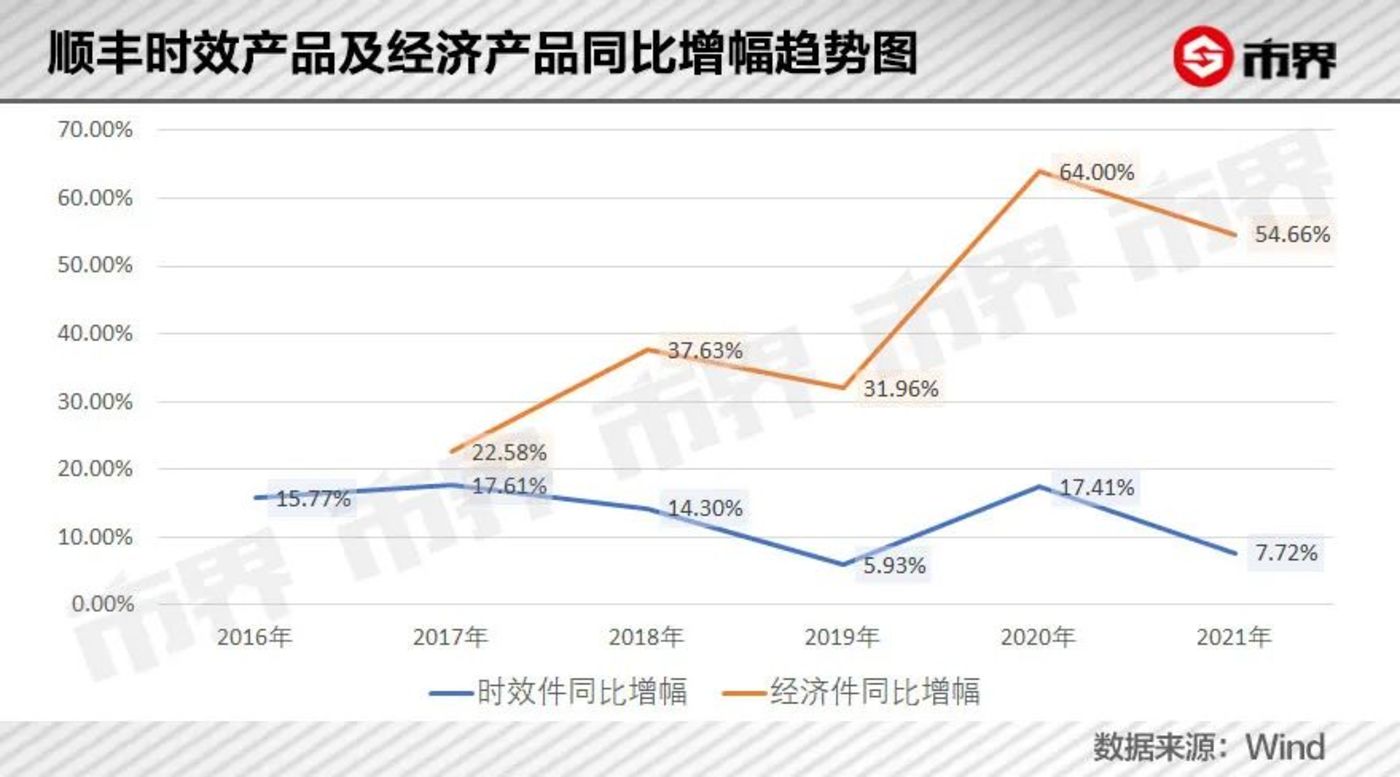 中国烹饪协会：平台高额补贴引发的“价格战”，导致行业“内卷”加剧