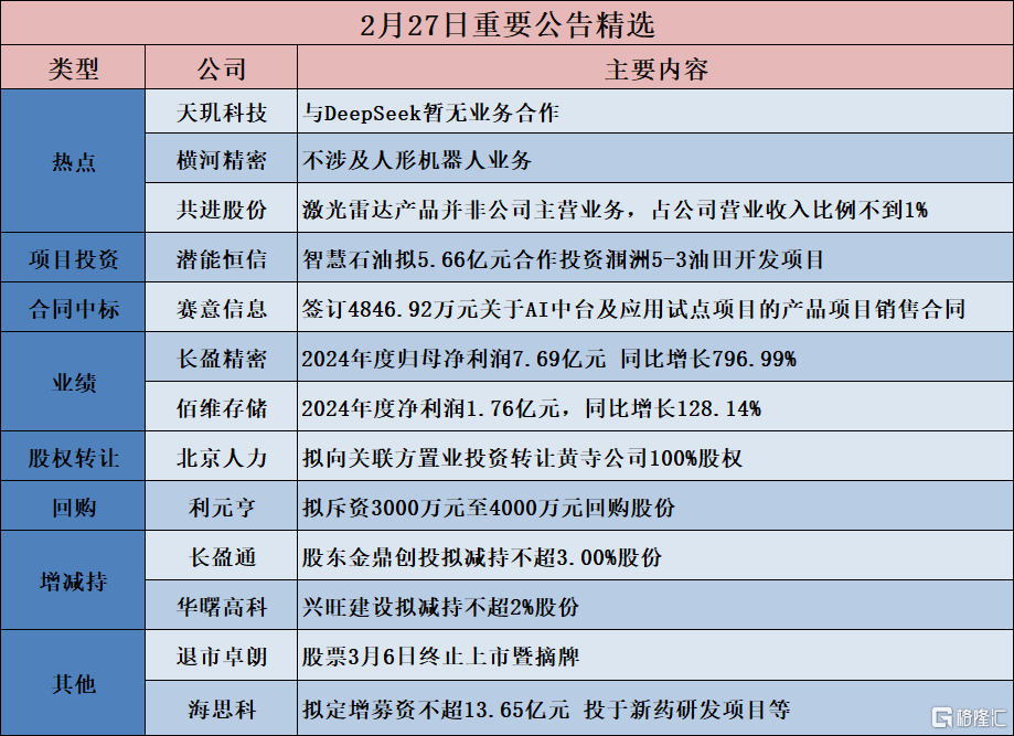 宇树科技激光雷达测控专利公布