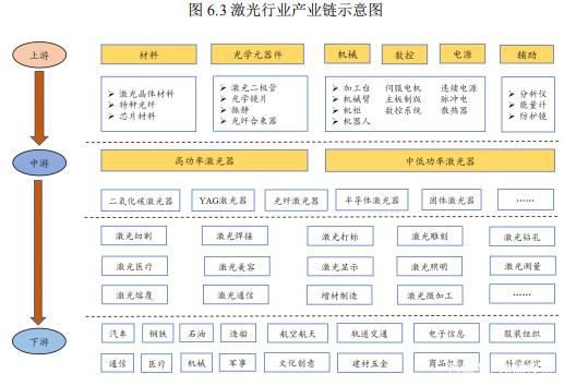 德龙激光：固态电池业务处于产品开发、验证、新产品推广阶段 收入占比较小