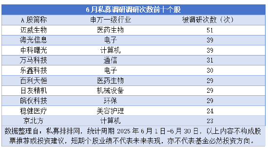 私募自购大军再增员 年内16家私募自购超7亿元