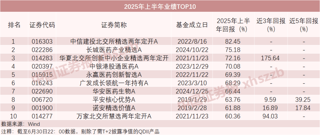 冠军基收益超50%！前11个月公募业绩出炉
