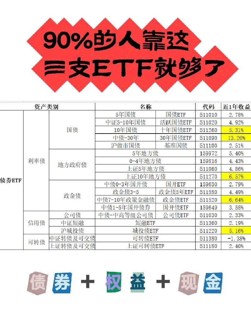 黄金投资漫谈三：黄金ETF在资产配置中扮演什么角色