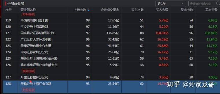 山高环能龙虎榜数据（7月17日）