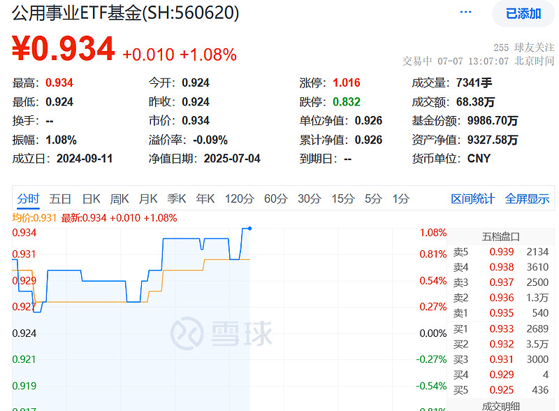 公用事业行业资金流出榜：C华新、韶能股份等净流出资金居前