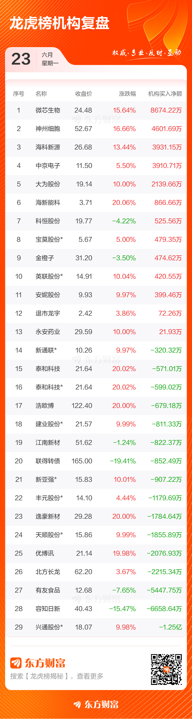 山高环能龙虎榜数据（7月17日）
