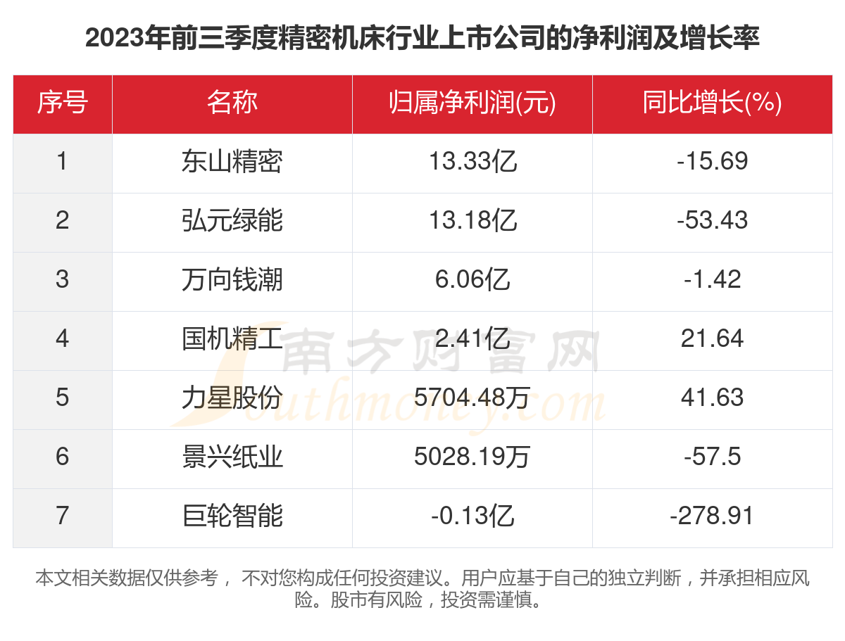 电子行业资金流入榜：东山精密等22股净流入资金超亿元
