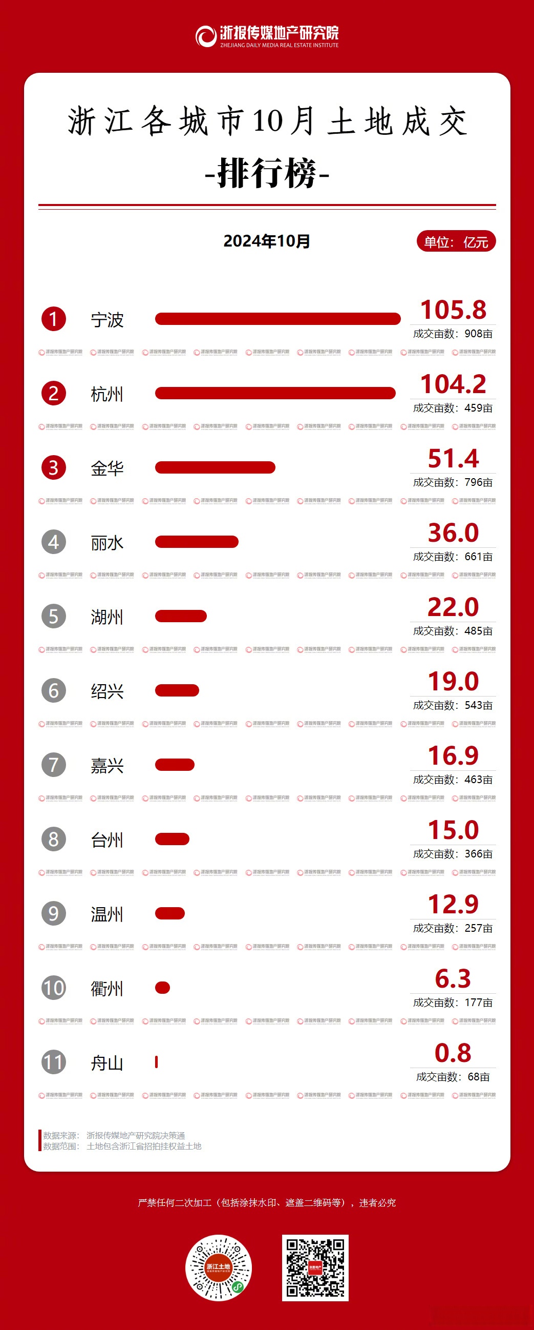 浙江上半年出口首破两万亿元