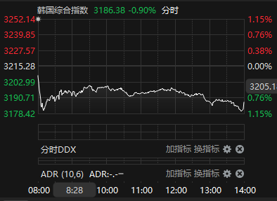 日经225指数收盘下跌0.21%