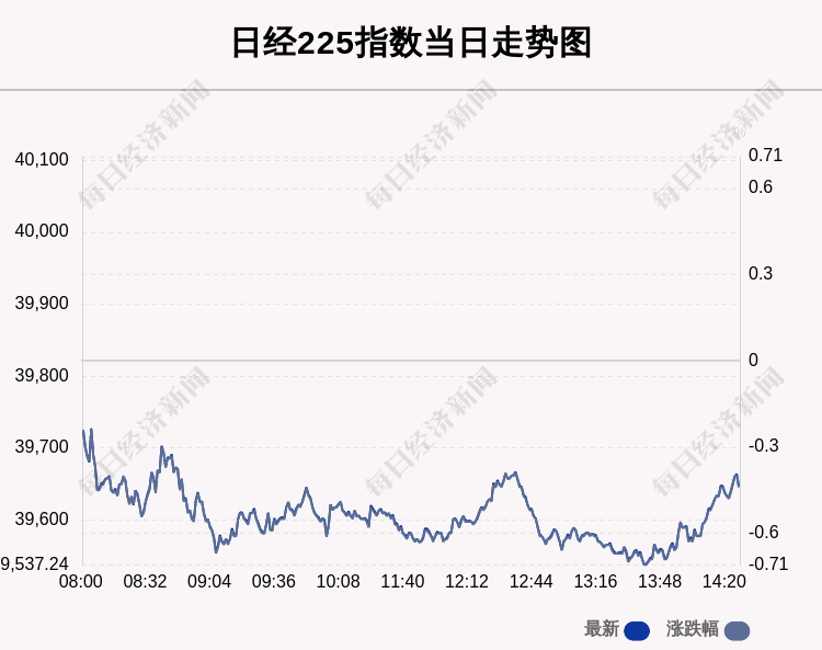 日经225指数收盘下跌0.21%